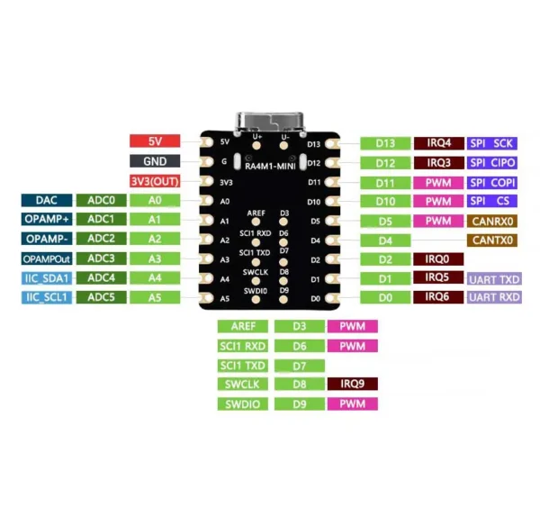 UNO Minima RA4M1 Tiny SuperMini R7FA4M1 Board Compatible With R4 For Arduino - Image 5